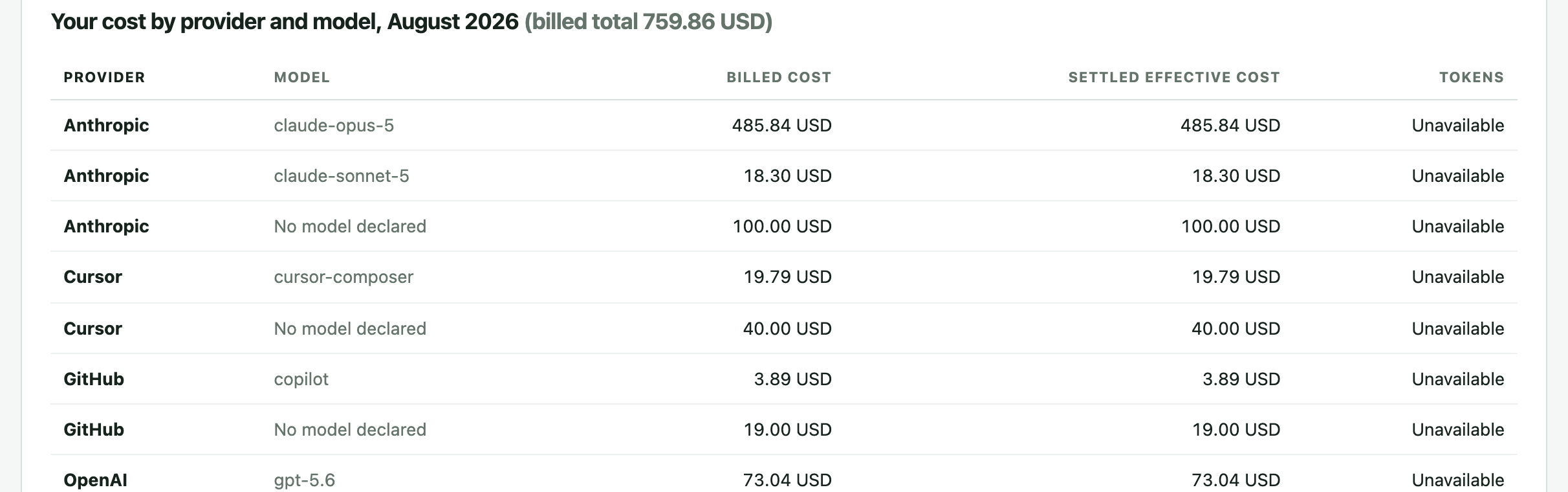 One engineer's cost by provider and model for August 2026 in the ai-cur demo: Anthropic, Cursor, GitHub and OpenAI models with billed and settled cost