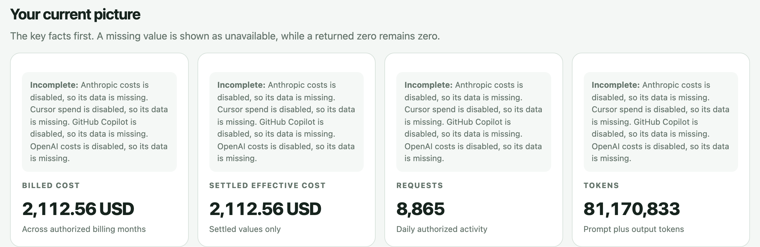 Your current picture in the ai-cur demo for one engineer: billed cost and settled effective cost across authorized billing months, with incomplete source notices above the figures