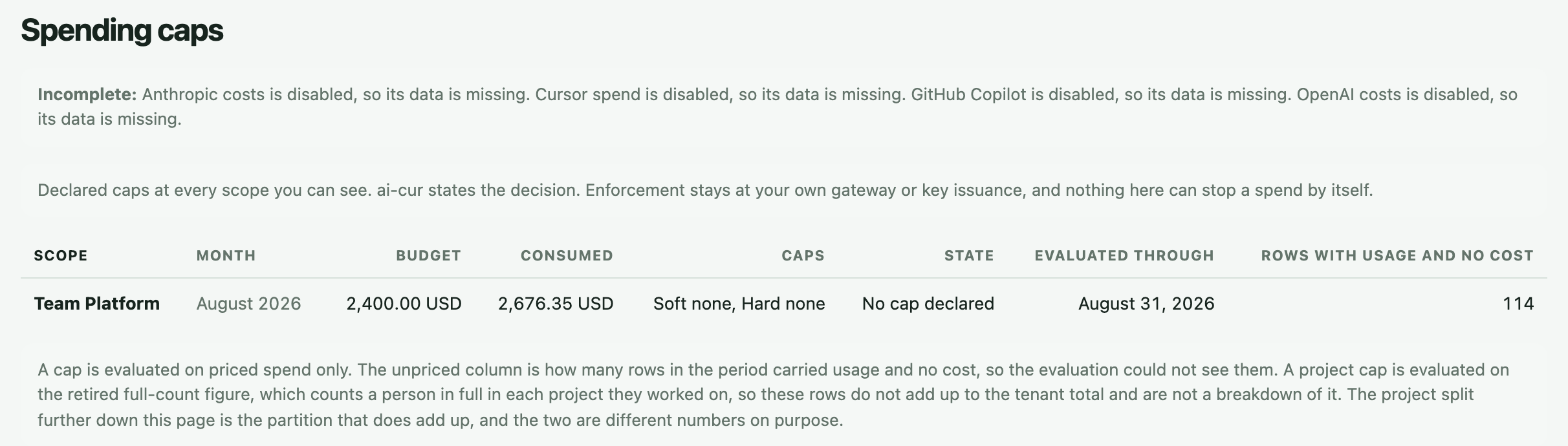 Spending caps in the ai-cur demo: Platform's August budget and consumption with soft and hard caps reading No cap declared, and the note that enforcement stays at your own gateway or key issuance