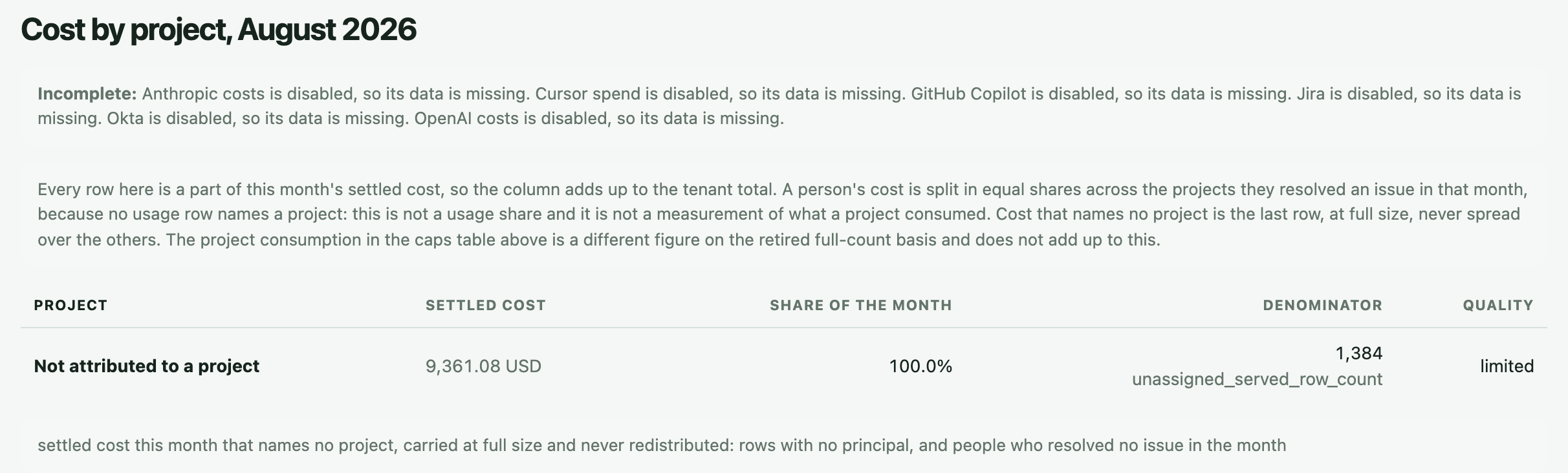 Cost by project for August 2026 in the ai-cur demo, with the page's note that a person's cost is split in equal shares across the projects they resolved an issue in