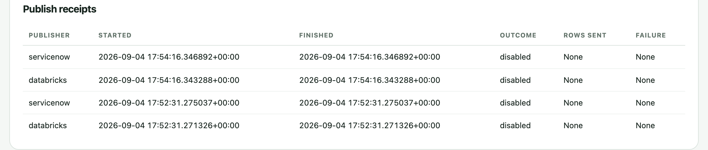 Publish receipts in the ai-cur demo admin page: the Databricks and ServiceNow publishers, each run recorded with the outcome disabled